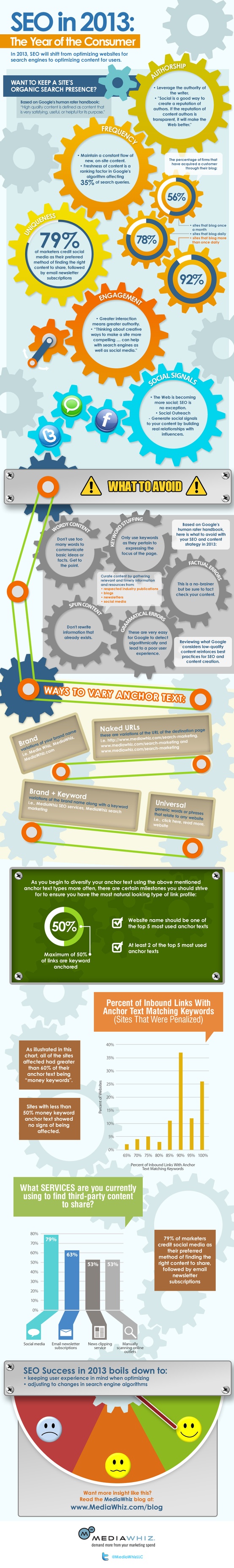infographic-seo in 2013